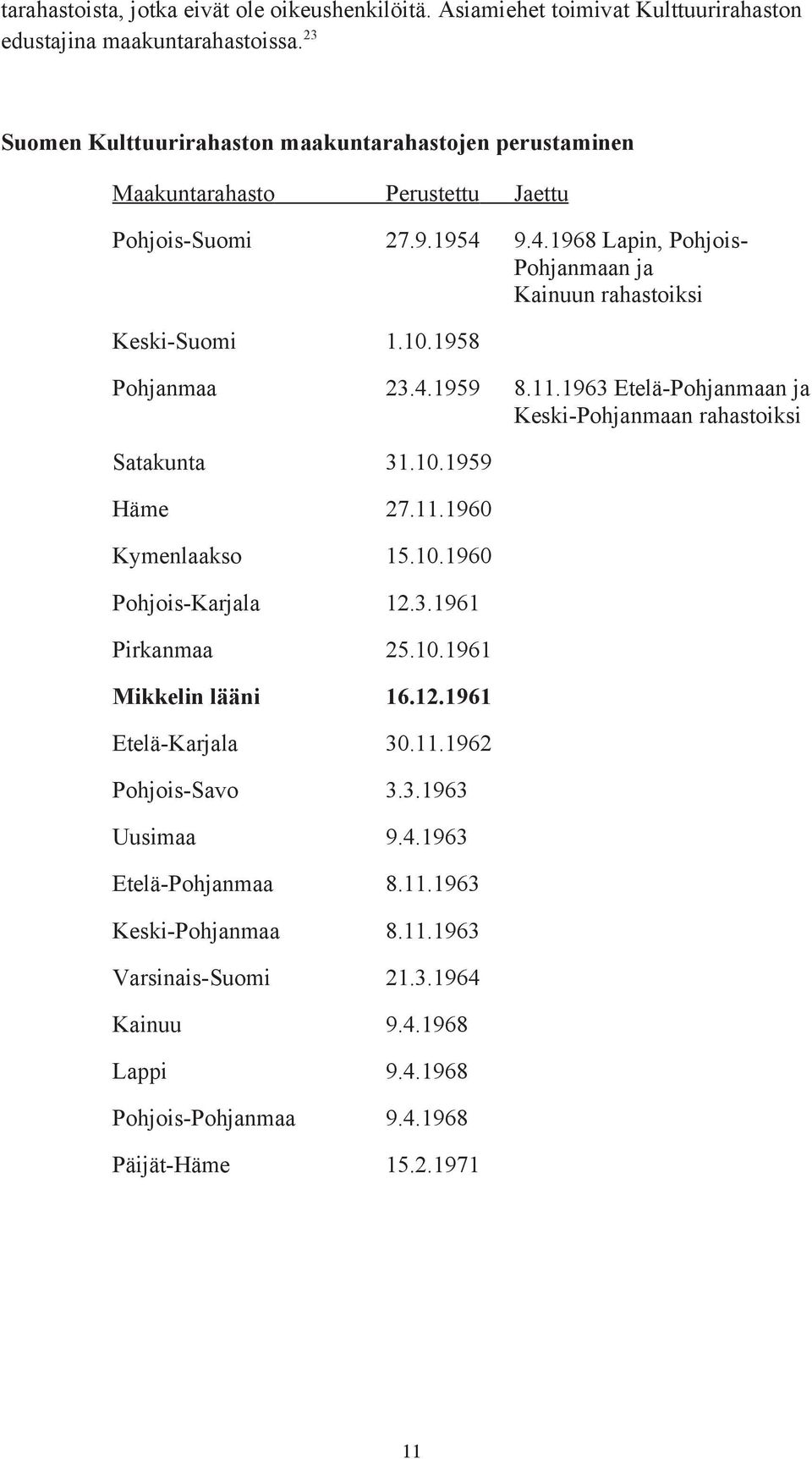 10.1958 Pohjanmaa 23.4.1959 8.11.1963 Etelä-Pohjanmaan ja Keski-Pohjanmaan rahastoiksi Satakunta 31.10.1959 Häme 27.11.1960 Kymenlaakso 15.10.1960 Pohjois-Karjala 12.3.1961 Pirkanmaa 25.10.1961 Mikkelin lääni 16.