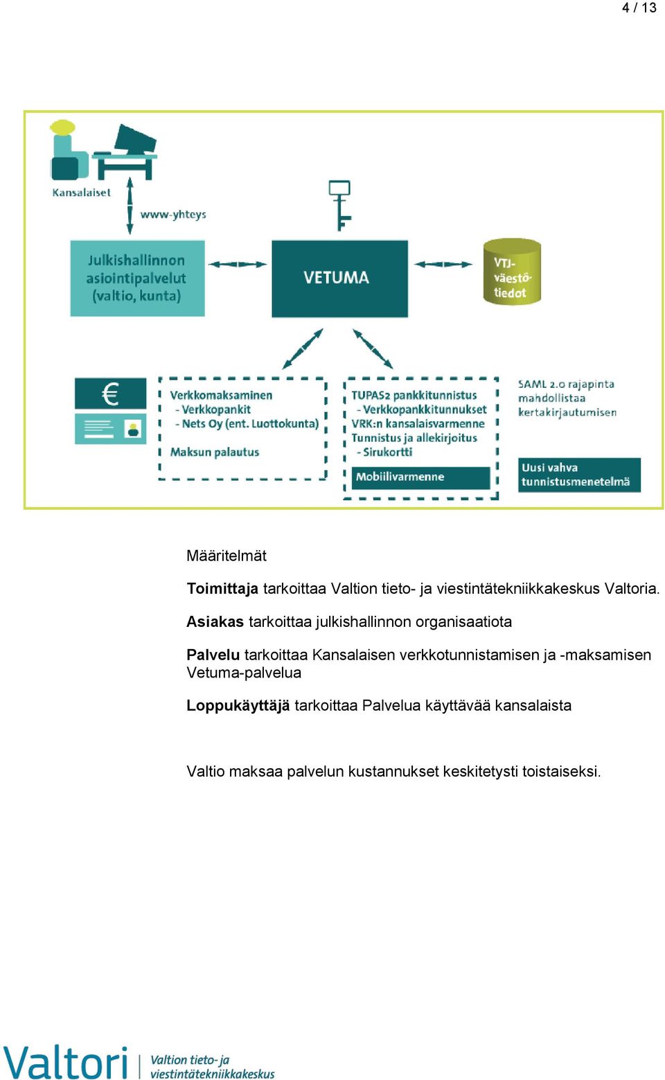 Asiakas tarkoittaa julkishallinnon organisaatiota Palvelu tarkoittaa Kansalaisen