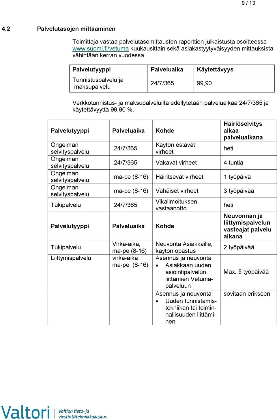 Palvelutyyppi Palveluaika Käytettävyys Tunnistuspalvelu ja maksupalvelu 24/7/365 99,90 Verkkotunnistus- ja maksupalveluilta edellytetään palveluaikaa 24/7/365 ja käytettävyyttä 99,90 %.