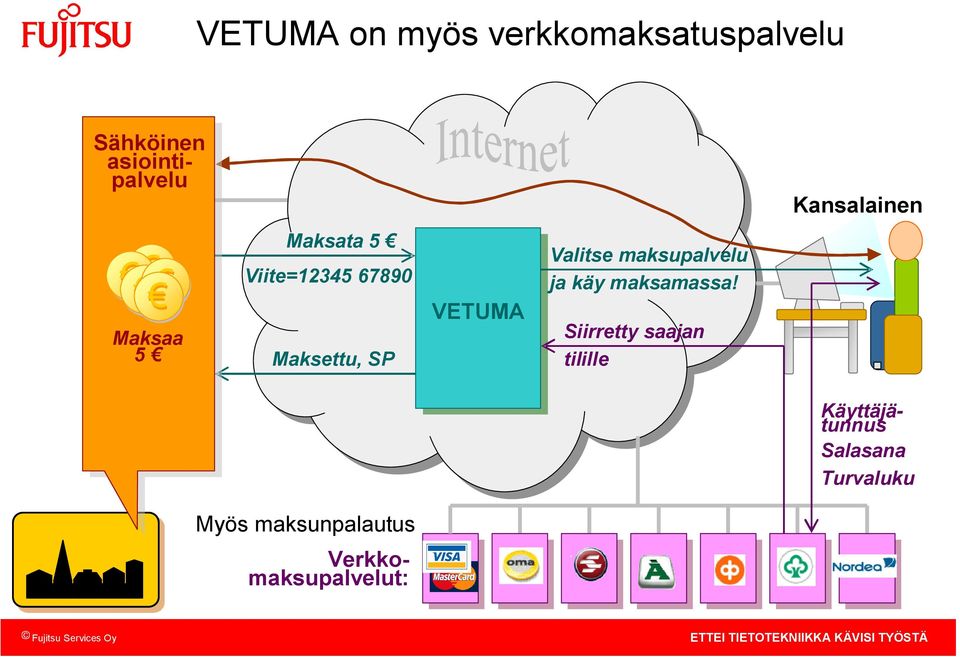 VETUMA Valitse maksupalvelu ja käy maksamassa!