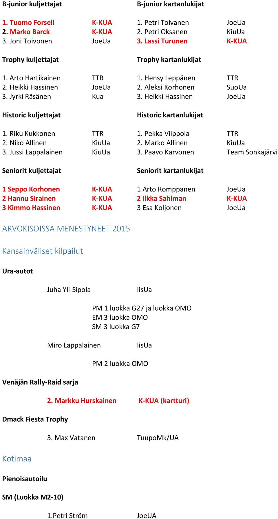 Heikki Hassinen JoeUa Historic kuljettajat Historic kartanlukijat 1. Riku Kukkonen TTR 1. Pekka Viippola TTR 2. Niko Allinen KiuUa 2. Marko Allinen KiuUa 3. Jussi Lappalainen KiuUa 3.