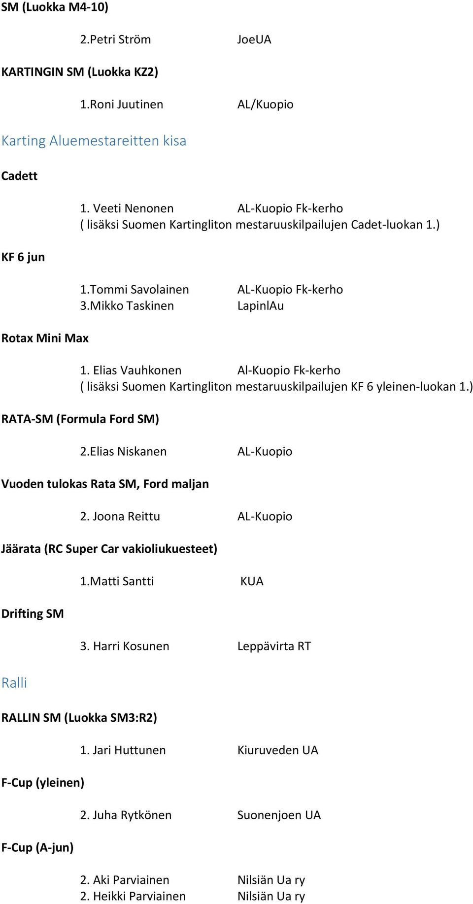 Elias Vauhkonen Al-Kuopio Fk-kerho ( lisäksi Suomen Kartingliton mestaruuskilpailujen KF 6 yleinen-luokan 1.) RATA-SM (Formula Ford SM) 2.