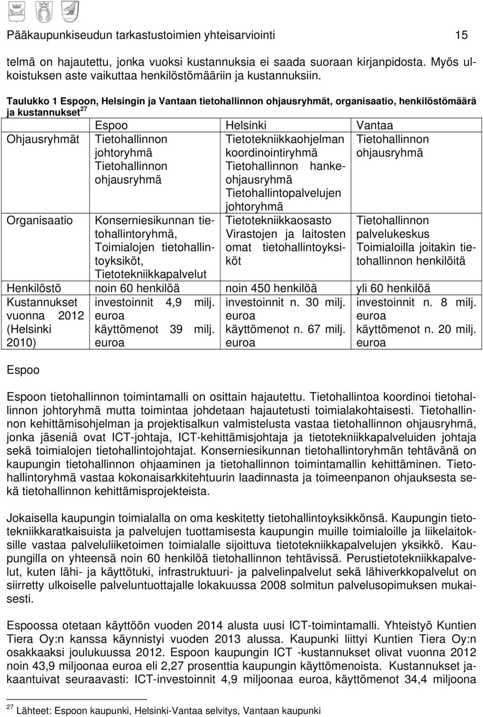 Taulukko 1 Espoon, Helsingin ja Vantaan tietohallinnon ohjausryhmät, organisaatio, henkilöstömäärä ja kustannukset 27 Espoo Helsinki Vantaa Ohjausryhmät Organisaatio Tietohallinnon johtoryhmä