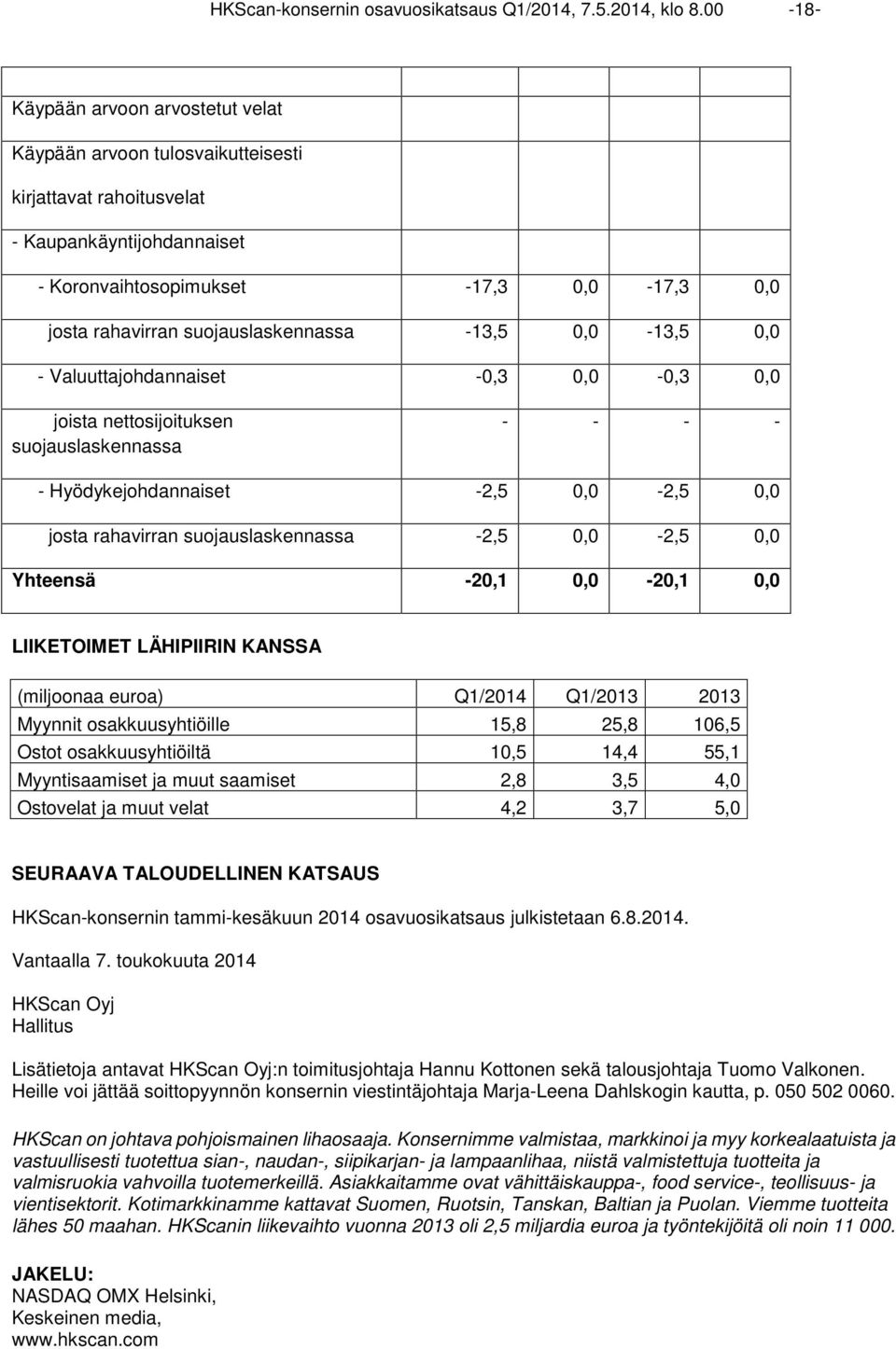 suojauslaskennassa -13,5 0,0-13,5 0,0 - Valuuttajohdannaiset -0,3 0,0-0,3 0,0 joista nettosijoituksen suojauslaskennassa - - - - - Hyödykejohdannaiset -2,5 0,0-2,5 0,0 josta rahavirran