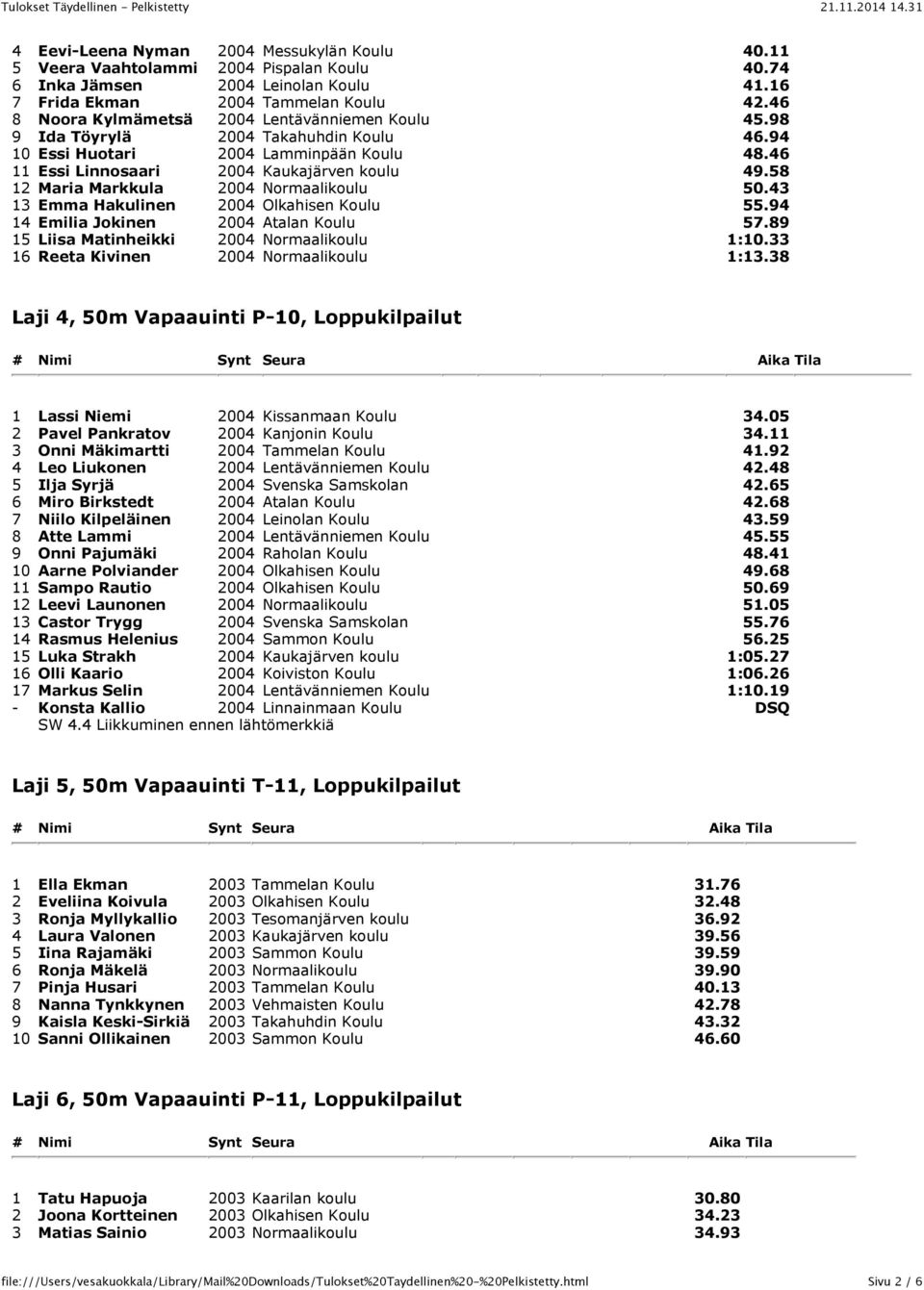 58 12 Maria Markkula 24 Normaalikoulu 5.43 13 Emma Hakulinen 24 Olkahisen Koulu 55.94 14 Emilia Jokinen 24 Atalan Koulu 57.89 15 Liisa Matinheikki 24 Normaalikoulu 1:1.
