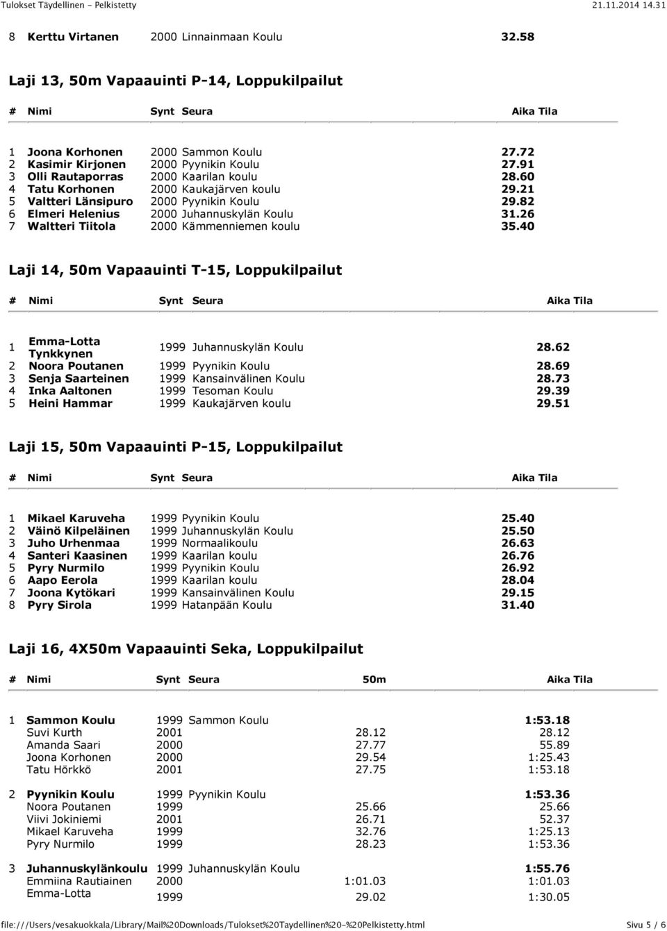 26 7 Waltteri Tiitola 2 Kämmenniemen koulu 35.4 Laji 14, 5m Vapaauinti T-15, Loppukilpailut 1 Emma-Lotta Tynkkynen 1999 Juhannuskylän Koulu 28.62 2 Noora Poutanen 1999 Pyynikin Koulu 28.