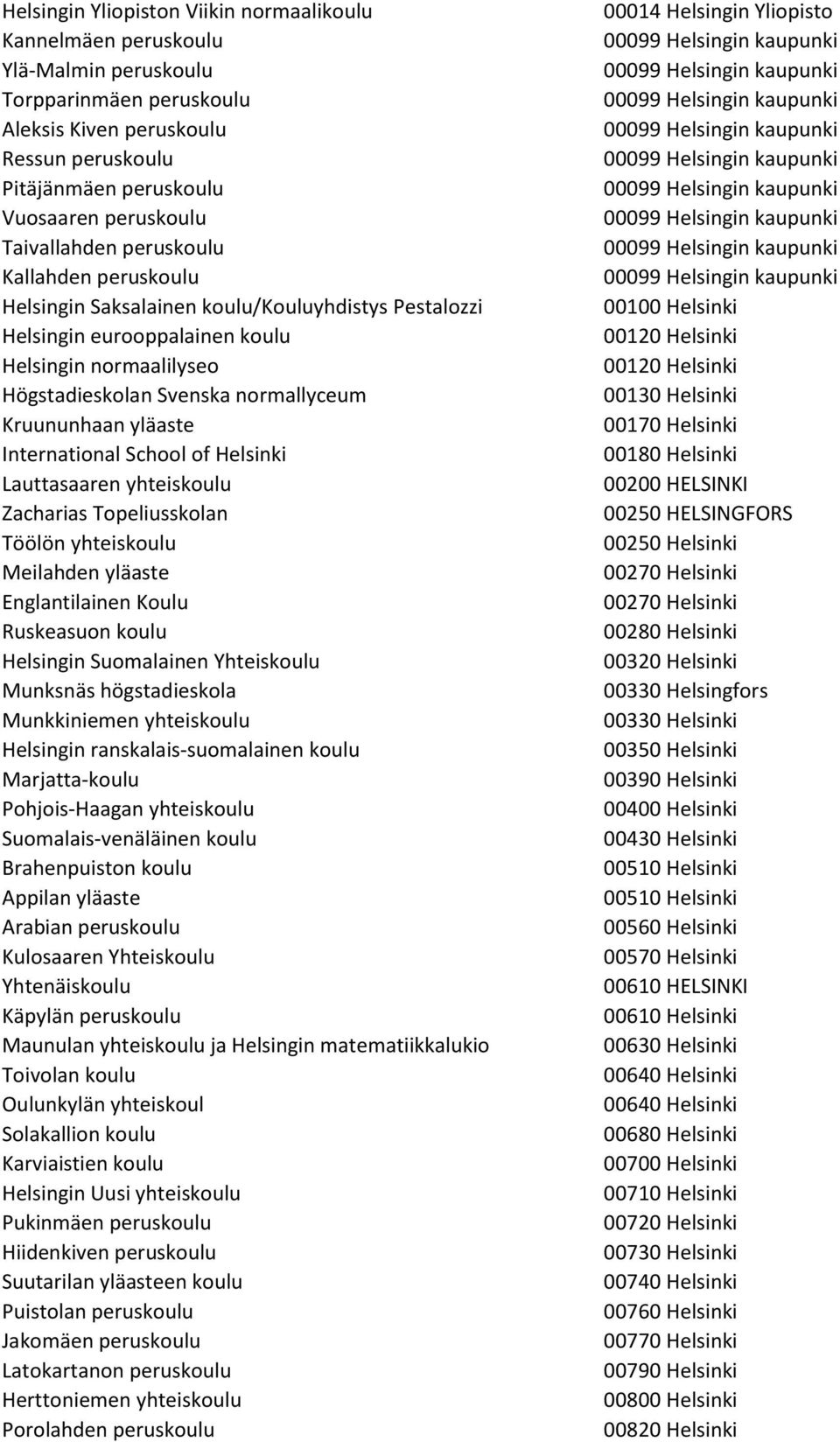 Kruununhaan yläaste International School of Helsinki Lauttasaaren yhteiskoulu Zacharias Topeliusskolan Töölön yhteiskoulu Meilahden yläaste Englantilainen Koulu Ruskeasuon koulu Helsingin Suomalainen