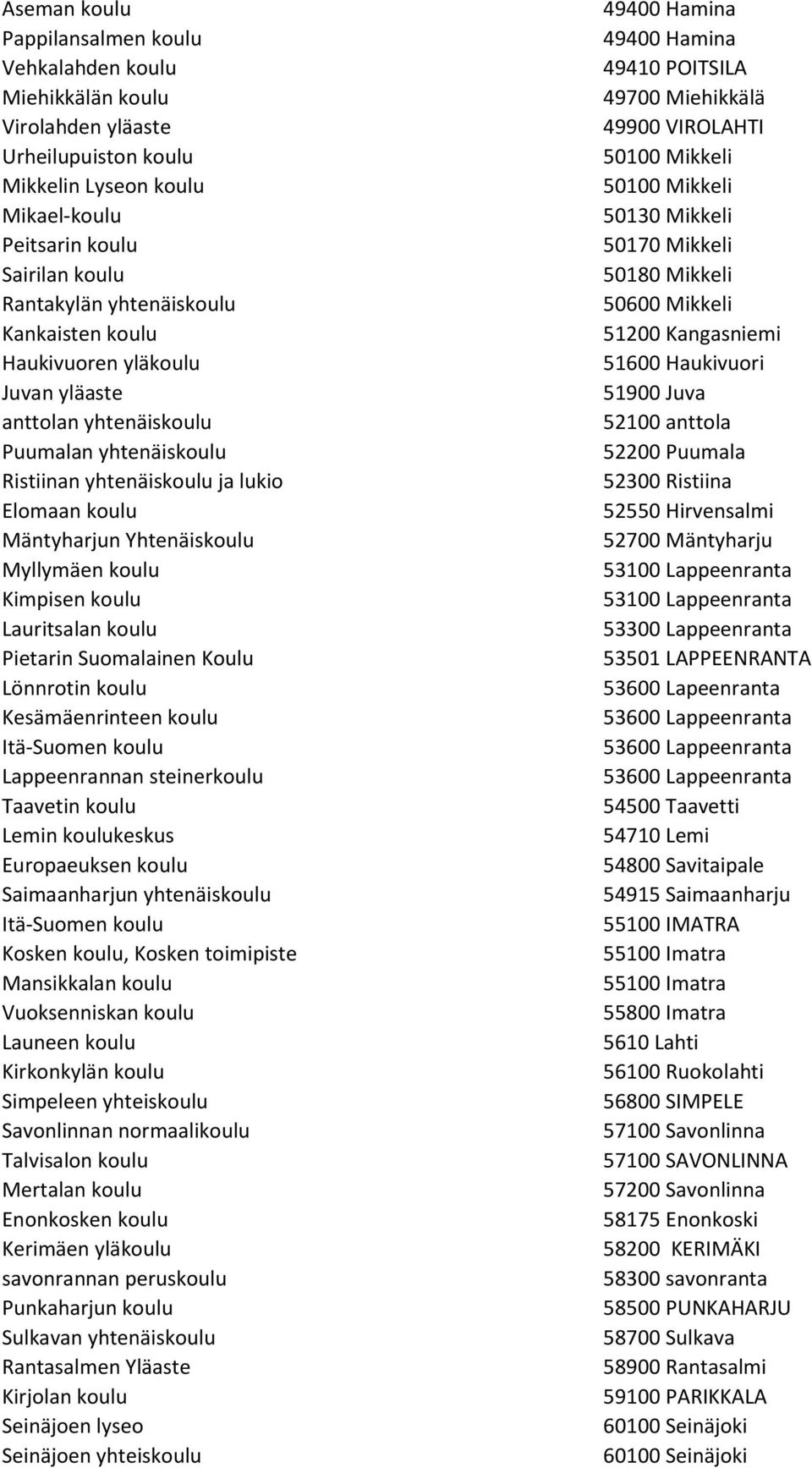 koulu Kimpisen koulu Lauritsalan koulu Pietarin Suomalainen Koulu Lönnrotin koulu Kesämäenrinteen koulu Itä-Suomen koulu Lappeenrannan steinerkoulu Taavetin koulu Lemin koulukeskus Europaeuksen koulu