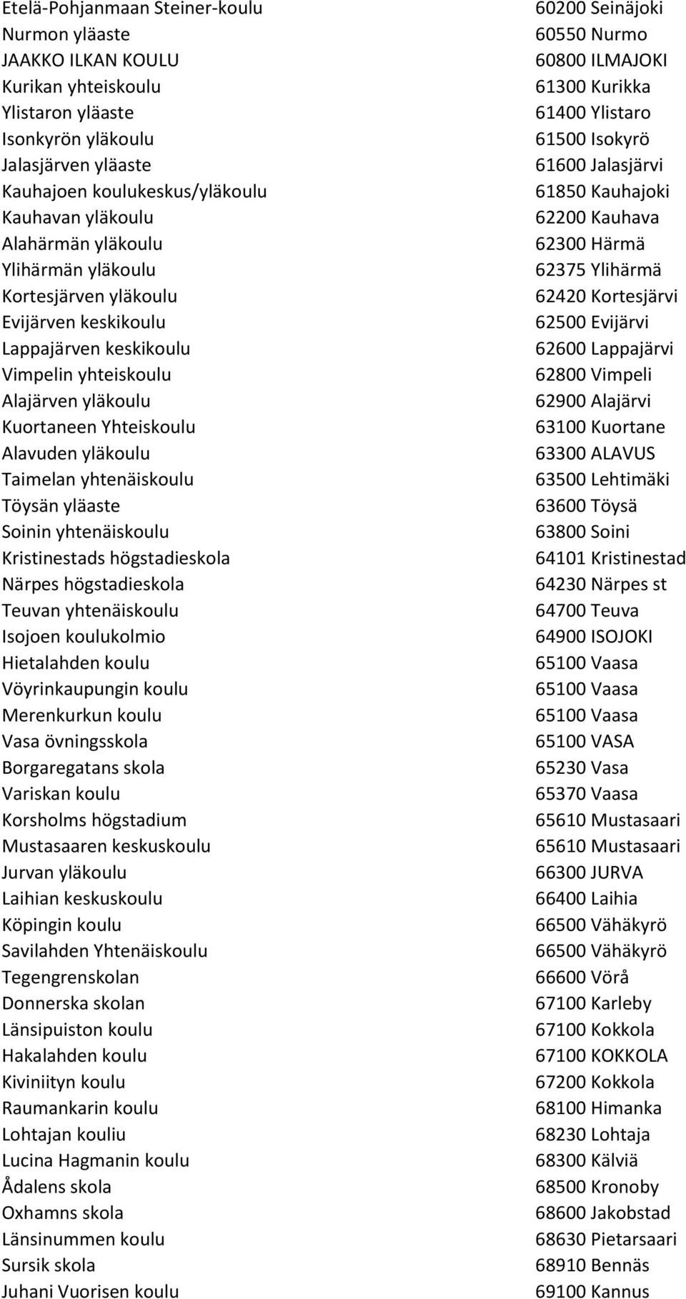 yhtenäiskoulu Töysän yläaste Soinin yhtenäiskoulu Kristinestads högstadieskola Närpes högstadieskola Teuvan yhtenäiskoulu Isojoen koulukolmio Hietalahden koulu Vöyrinkaupungin koulu Merenkurkun koulu