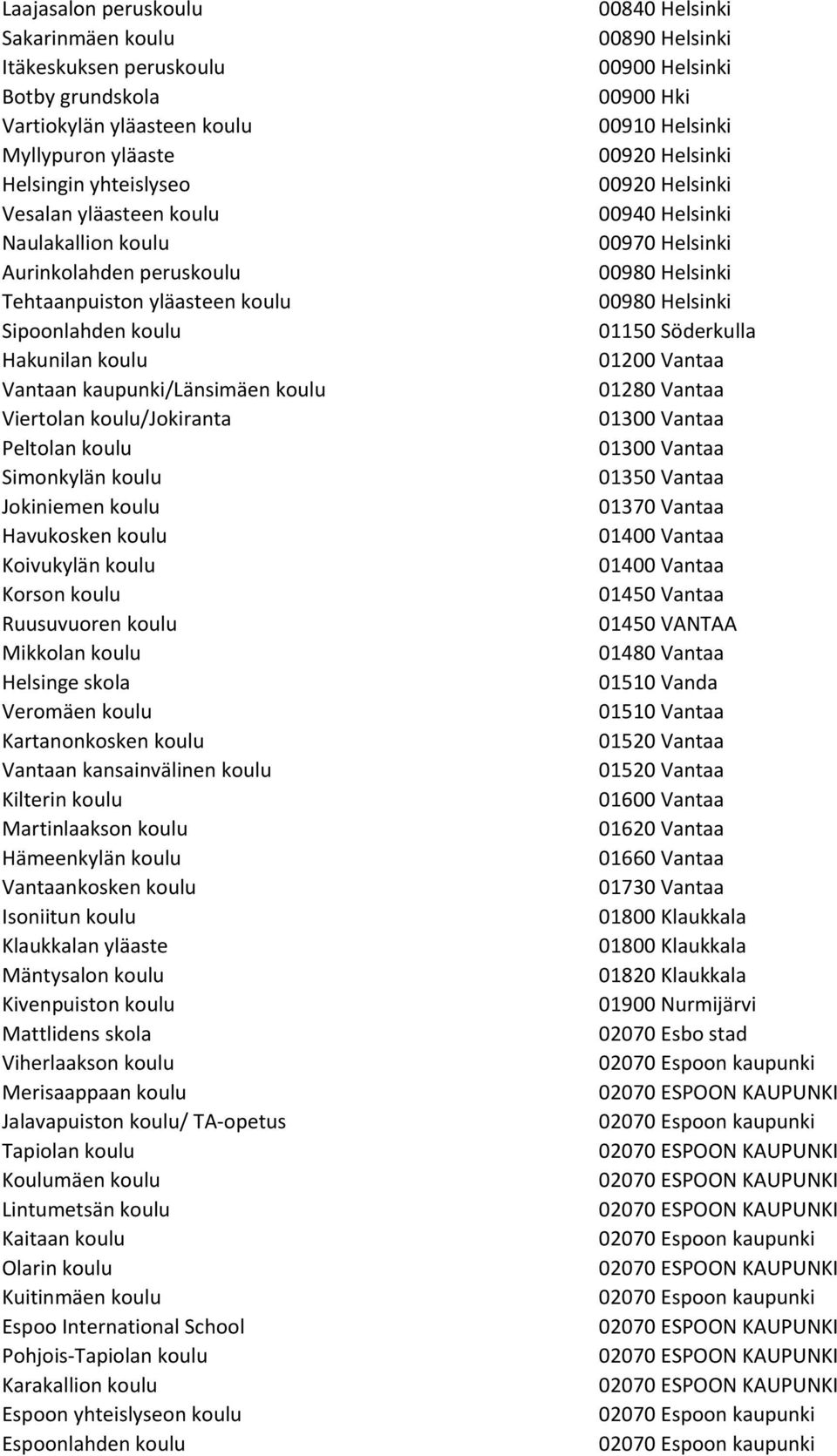 Havukosken koulu Koivukylän koulu Korson koulu Ruusuvuoren koulu Mikkolan koulu Helsinge skola Veromäen koulu Kartanonkosken koulu Vantaan kansainvälinen koulu Kilterin koulu Martinlaakson koulu