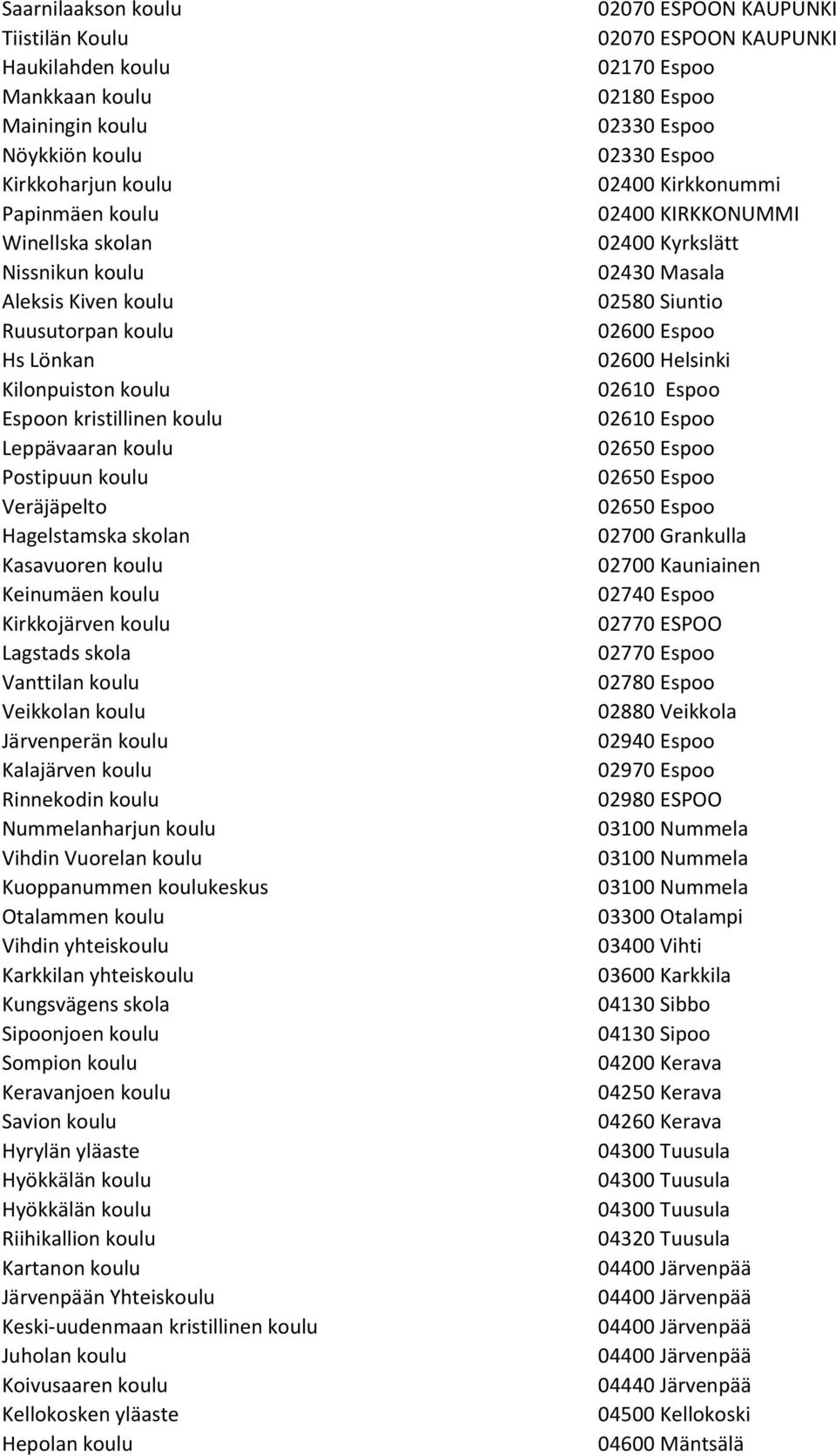 Vanttilan koulu Veikkolan koulu Järvenperän koulu Kalajärven koulu Rinnekodin koulu Nummelanharjun koulu Vihdin Vuorelan koulu Kuoppanummen koulukeskus Otalammen koulu Vihdin yhteiskoulu Karkkilan