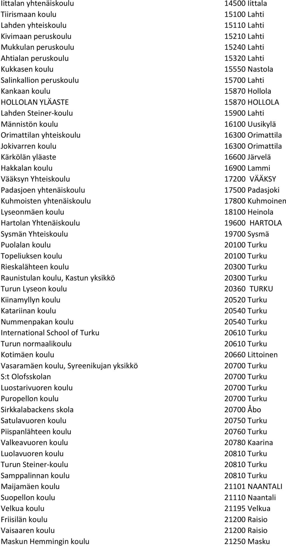 Yhtenäiskoulu Sysmän Yhteiskoulu Puolalan koulu Topeliuksen koulu Rieskalähteen koulu Raunistulan koulu, Kastun yksikkö Turun Lyseon koulu Kiinamyllyn koulu Katariinan koulu Nummenpakan koulu