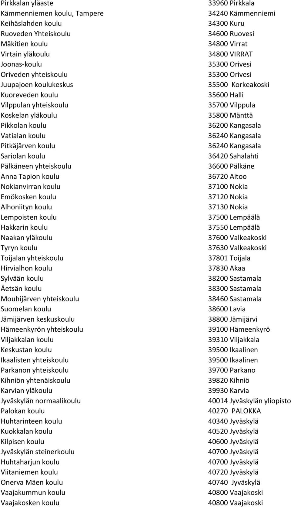 Lempoisten koulu Hakkarin koulu Naakan yläkoulu Tyryn koulu Toijalan yhteiskoulu Hirvialhon koulu Sylvään koulu Äetsän koulu Mouhijärven yhteiskoulu Suomelan koulu Jämijärven keskuskoulu Hämeenkyrön