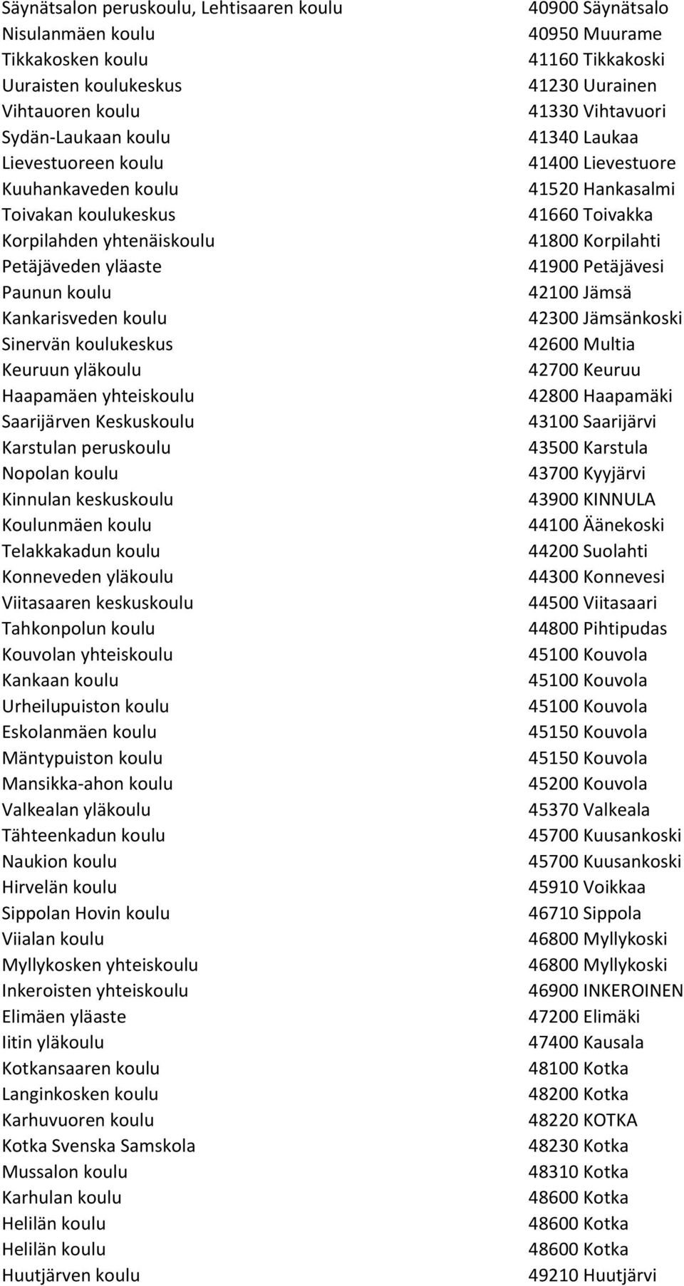 Kinnulan keskuskoulu Koulunmäen koulu Telakkakadun koulu Konneveden yläkoulu Viitasaaren keskuskoulu Tahkonpolun koulu Kouvolan yhteiskoulu Kankaan koulu Urheilupuiston koulu Eskolanmäen koulu