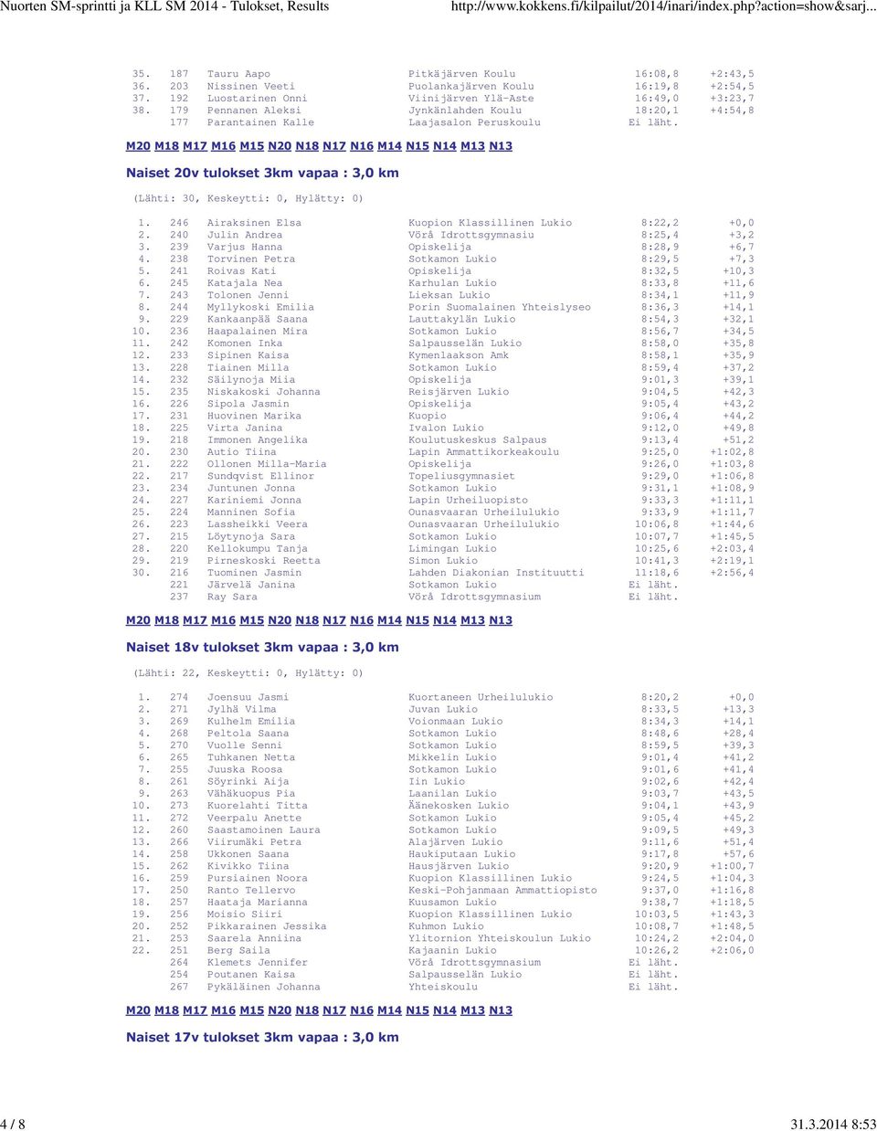 246 Airaksinen Elsa Kuopion Klassillinen Lukio 8:22,2 +0,0 2. 240 Julin Andrea Vörå Idrottsgymnasiu 8:25,4 +3,2 3. 239 Varjus Hanna Opiskelija 8:28,9 +6,7 4.