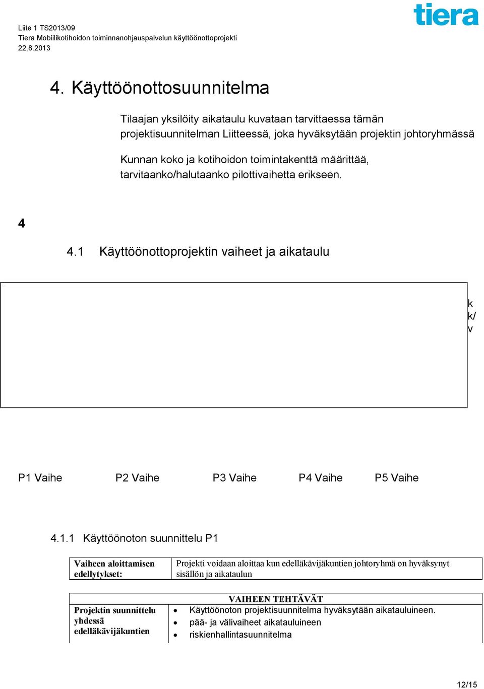 1 Käyttöönottoprojektin vaiheet ja aikataulu k k/ v P1 Vaihe P2 Vaihe P3 Vaihe P4 Vaihe P5 Vaihe 4.1.1 Käyttöönoton suunnittelu P1 Vaiheen aloittamisen edellytykset: Projekti