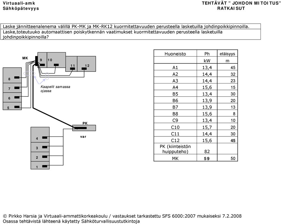 8 7 6 5 MK 9 10 11 12 Kaapelit samassa ojassa PK var 4 3 2 Huoneisto Ph etäisyys kw m A1 13,4 45 A2 14,4 32 A3 14,4 23 A4