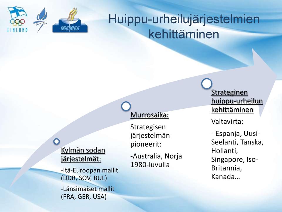 järjestelmän pioneerit: -Australia, Norja 1980-luvulla Strateginen huippu-urheilun