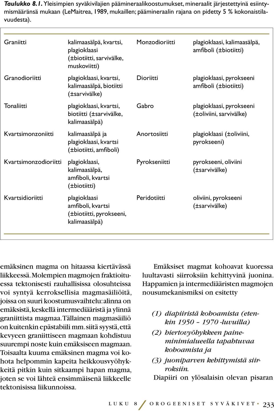 Graniitti kalimaasälpä, kvartsi, Monzodioriitti plagioklaasi, kalimaasälpä, plagioklaasi amfiboli (±biotiitti) (±biotiitti, sarvivälke, muskoviitti) Granodioriitti plagioklaasi, kvartsi, Dioriitti