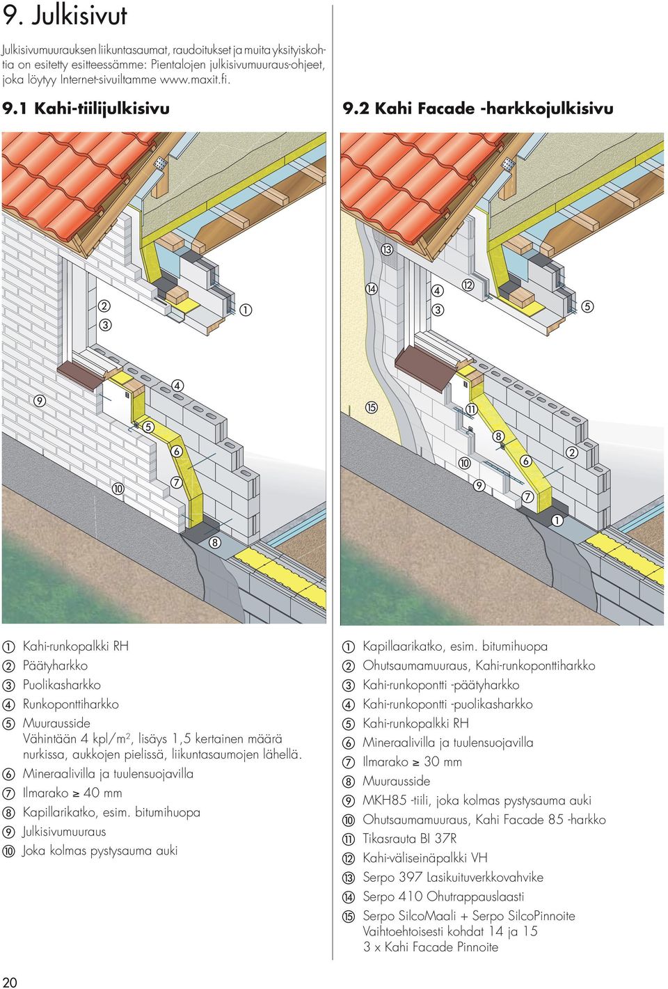 2 Kahi Facade -harkkojulkisivu Kahi-runkopalkki RH Päätyharkko Puolikasharkko Runkoponttiharkko Muurausside Vähintään 4 kpl/m 2, lisäys 1,5 kertainen määrä nurkissa, aukkojen pielissä,