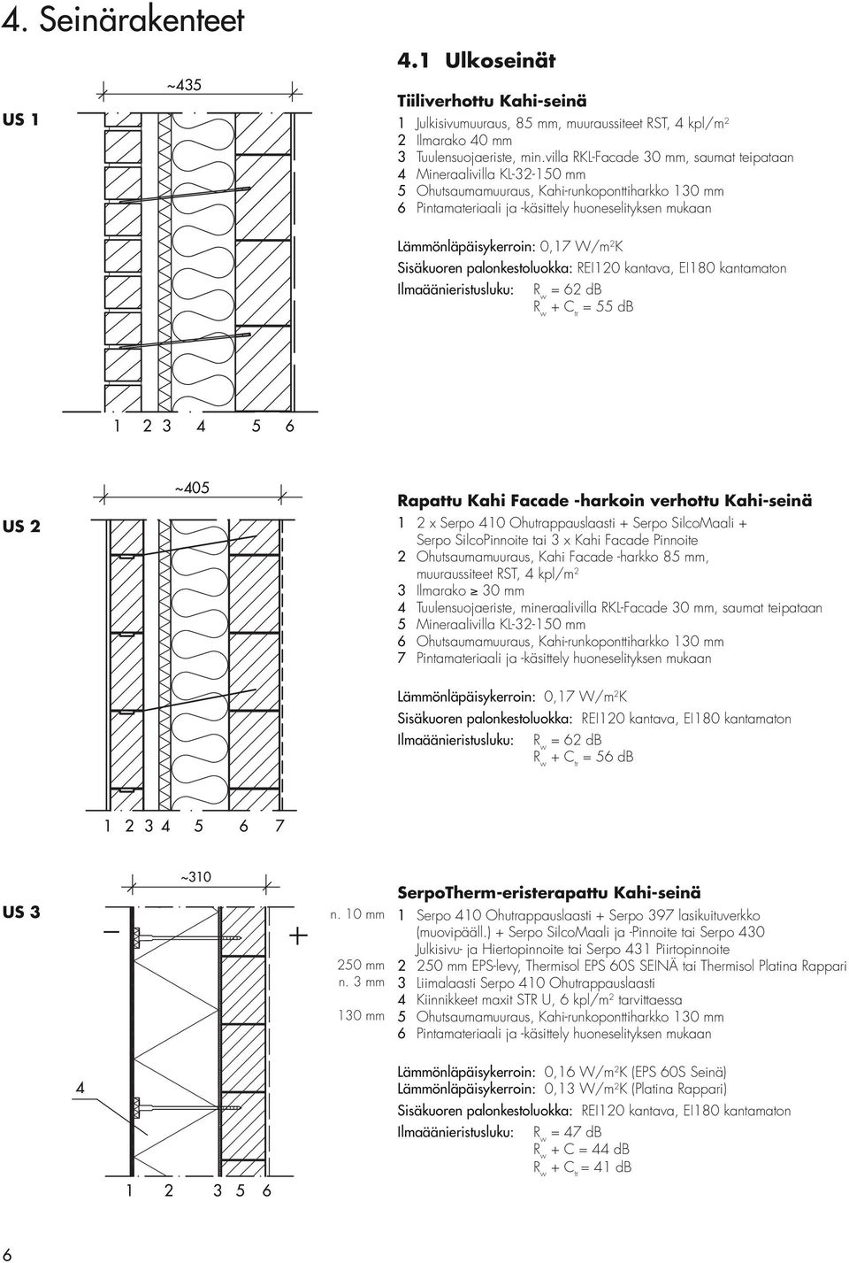 0,17 W/m 2 K Sisäkuoren palonkestoluokka: REI120 kantava, EI180 kantamaton Ilmaäänieristusluku: R w = 62 db R w + C tr = 55 db 1 2 3 4 5 6 US 2 ~405 Rapattu Kahi Facade -harkoin verhottu Kahi-seinä 1