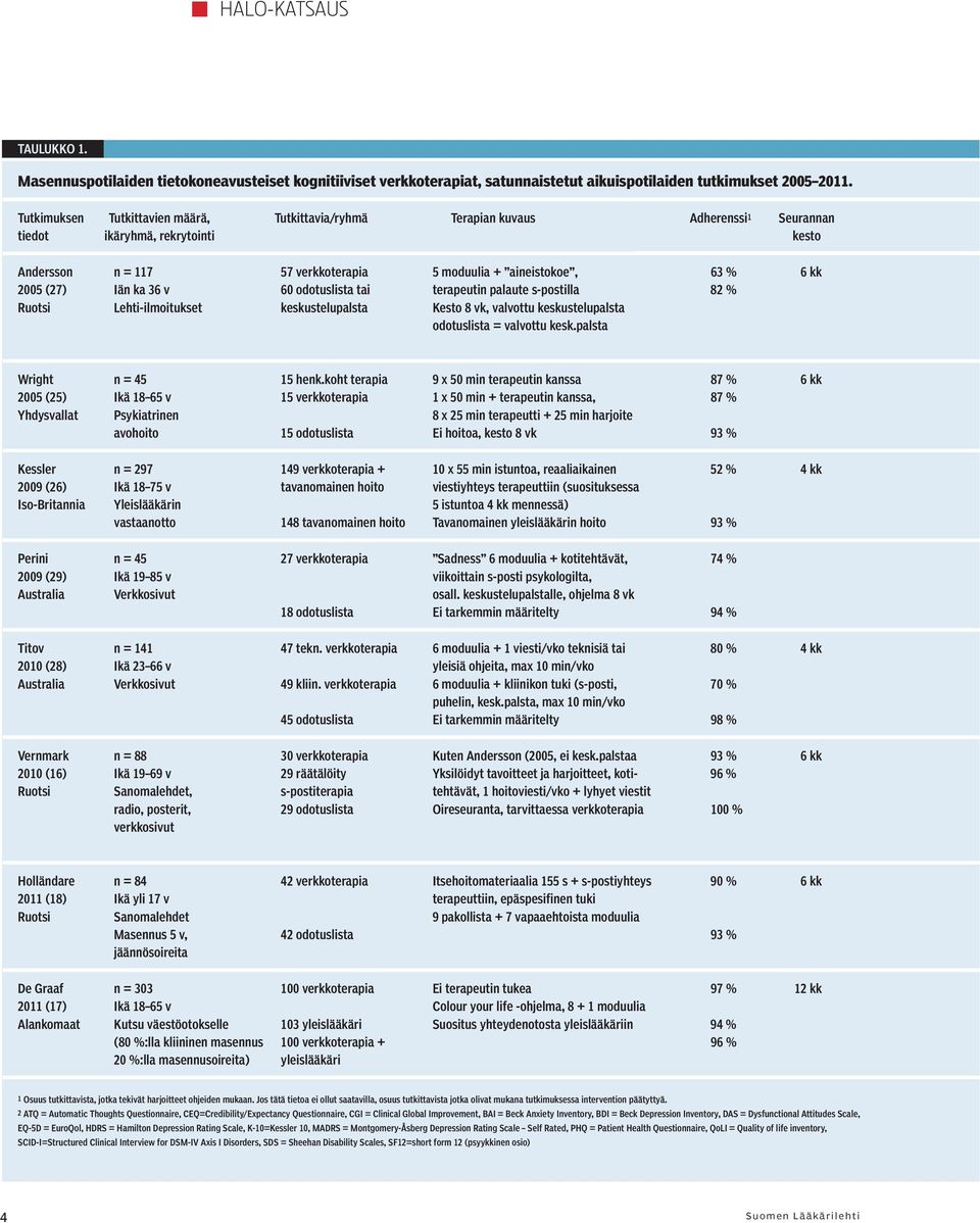 (27) Iän ka 36 v 60 odotuslista tai terapeutin palaute s-postilla 82 % Ruotsi Lehti-ilmoitukset keskustelupalsta Kesto 8 vk, valvottu keskustelupalsta odotuslista = valvottu kesk.