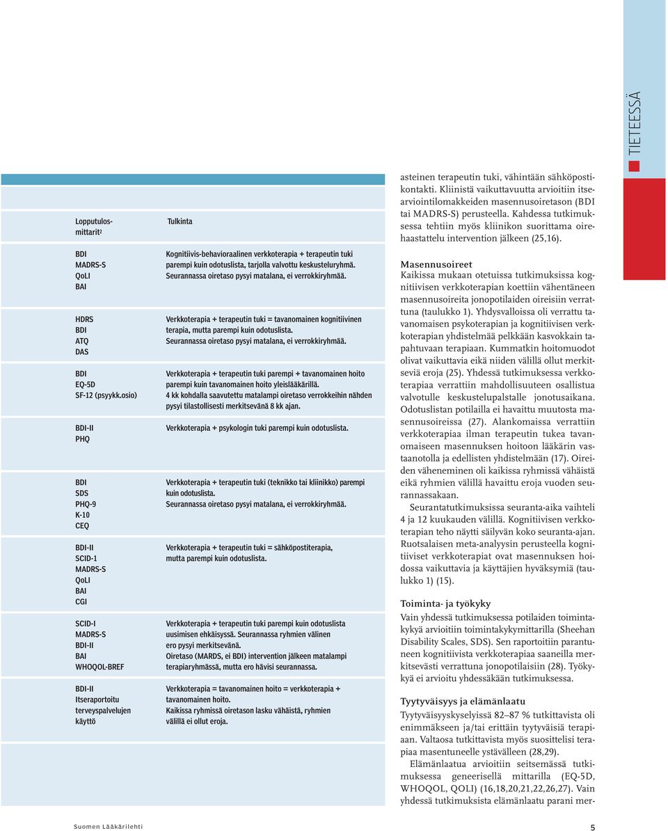 Kahdessa tutkimuksessa tehtiin myös kliinikon suorittama oirehaastattelu intervention jälkeen (25,16). BDI MADRS-S QoLI BAI HDRS BDI ATQ DAS BDI EQ-5D SF-12 (psyykk.