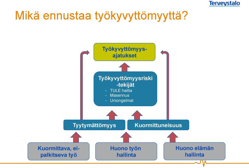 TULE haitta - Masennus - Uniongelmat Tyytymättömyys