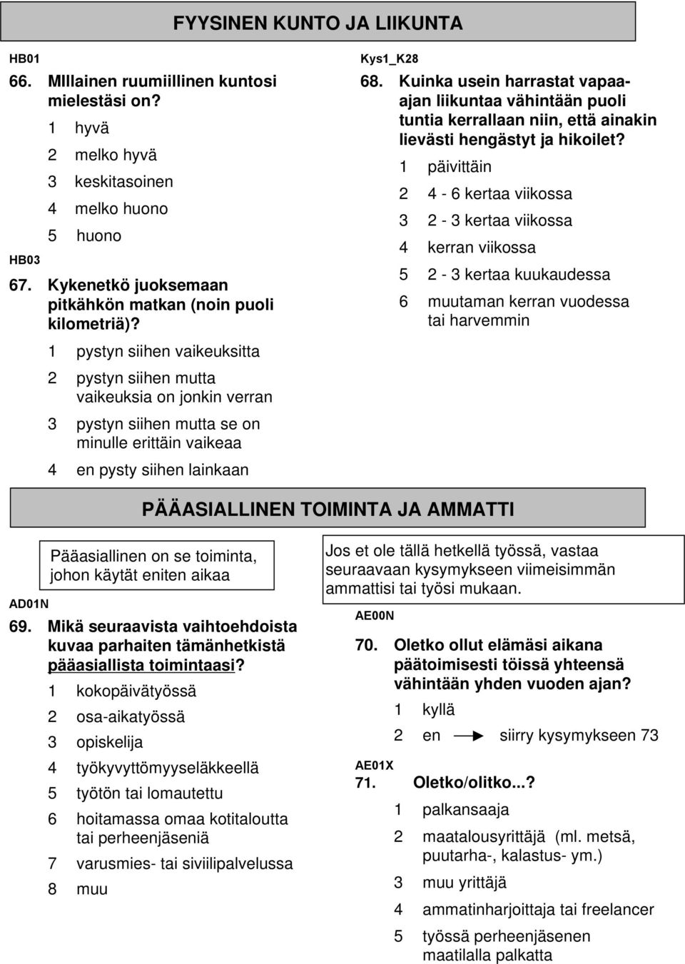 1 pystyn siihen vaikeuksitta 2 pystyn siihen mutta vaikeuksia on jonkin verran 3 pystyn siihen mutta se on minulle erittäin vaikeaa 4 en pysty siihen lainkaan Kys1_K28 68.