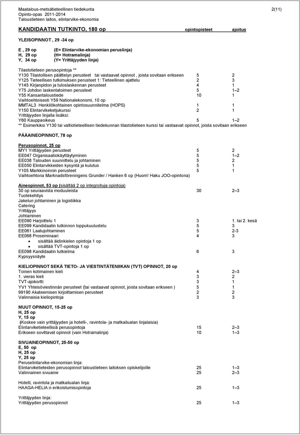 Tieteellinen ajattelu 2 3 Y145 Kirjanpidon ja tuloslaskennan perusteet 4 1 Y75 Johdon laskentatoimen perusteet 5 1 2 Y55 Kansantaloustiede 10 1 Vaihtoehtoisesti Y59 Nationalekonomi, 10 op MMTAL3