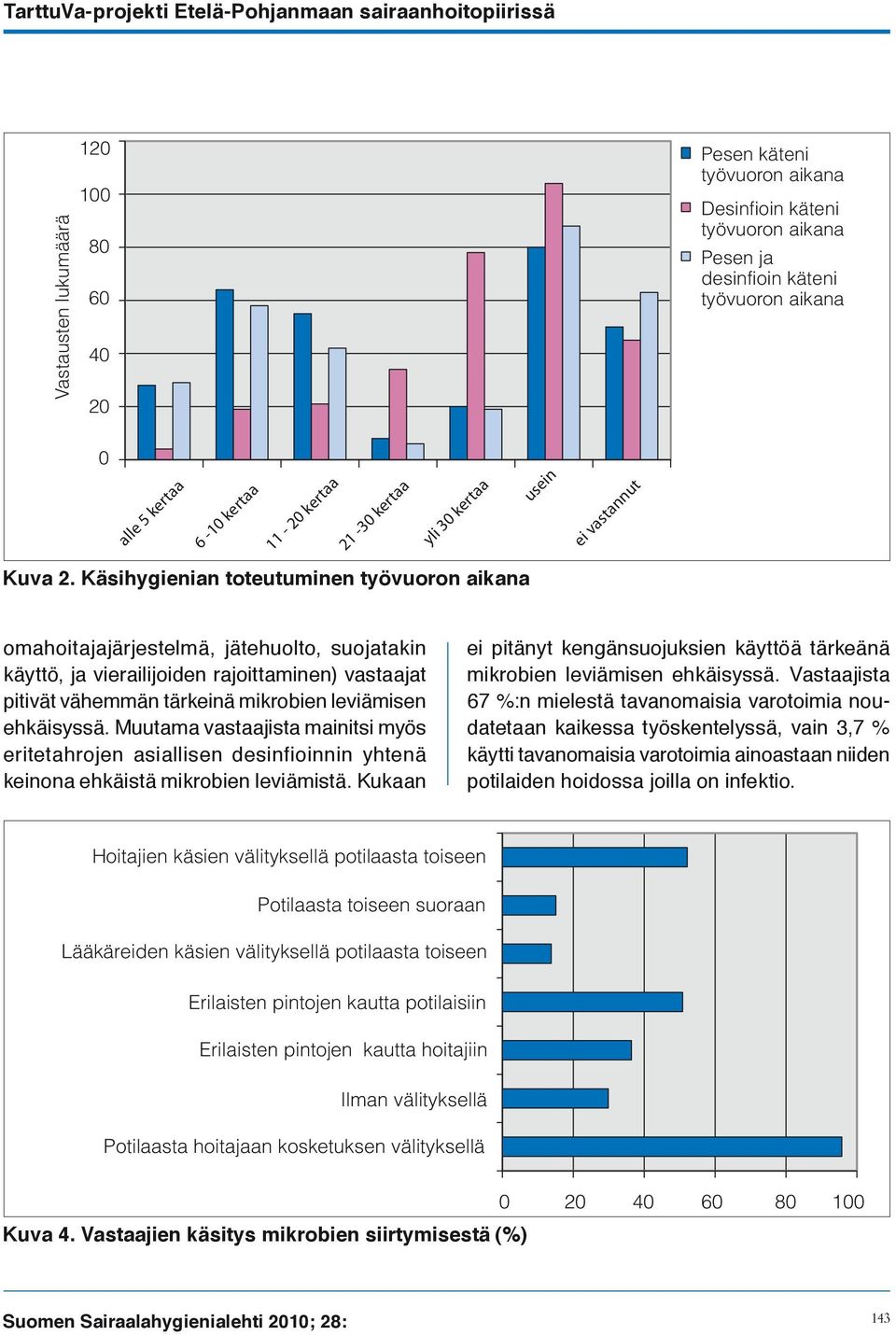 Käsihygienian toteutuminen työvuoron aikana omahoitajajärjestelmä, jätehuolto, suojatakin käyttö, ja vierailijoiden rajoittaminen) vastaajat pitivät vähemmän tärkeinä mikrobien leviämisen ehkäisyssä.