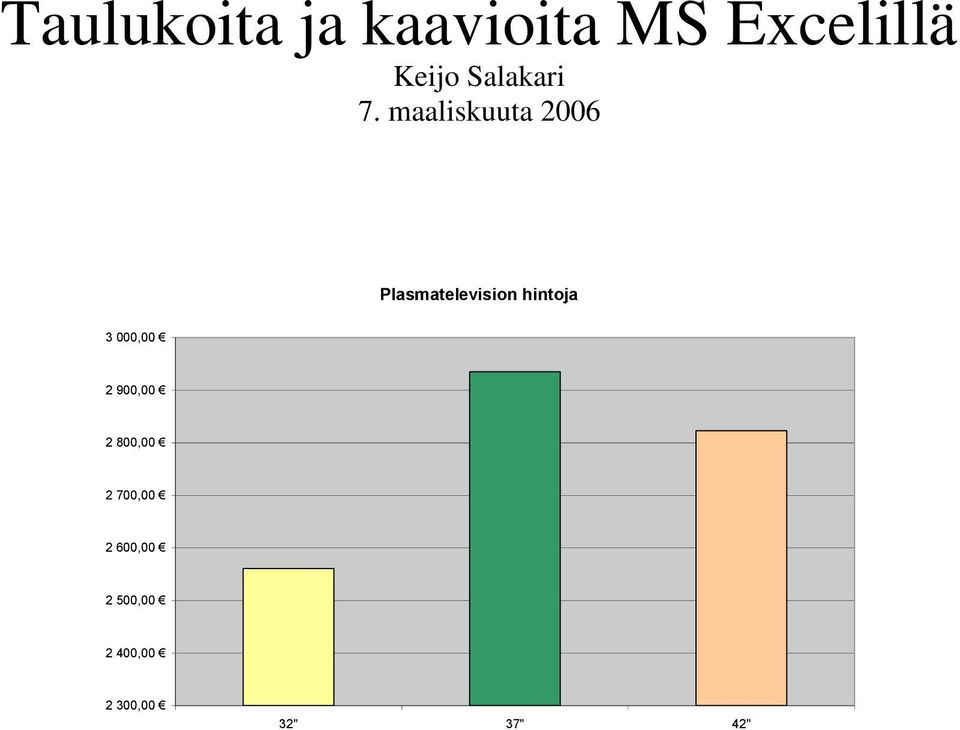 maaliskuuta 2006 Plasmatelevision hintoja 3