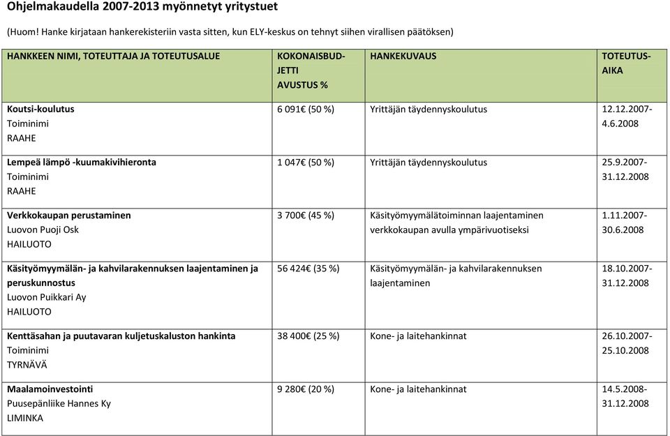 Koutsi-koulutus Lempeä lämpö -kuumakivihieronta 6 091