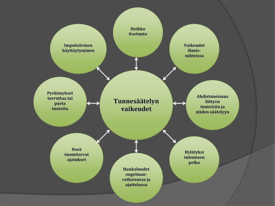 Ahdistuneisuus liittyen tunteisiin ja niiden säätelyyn Itseä tuomitsevat