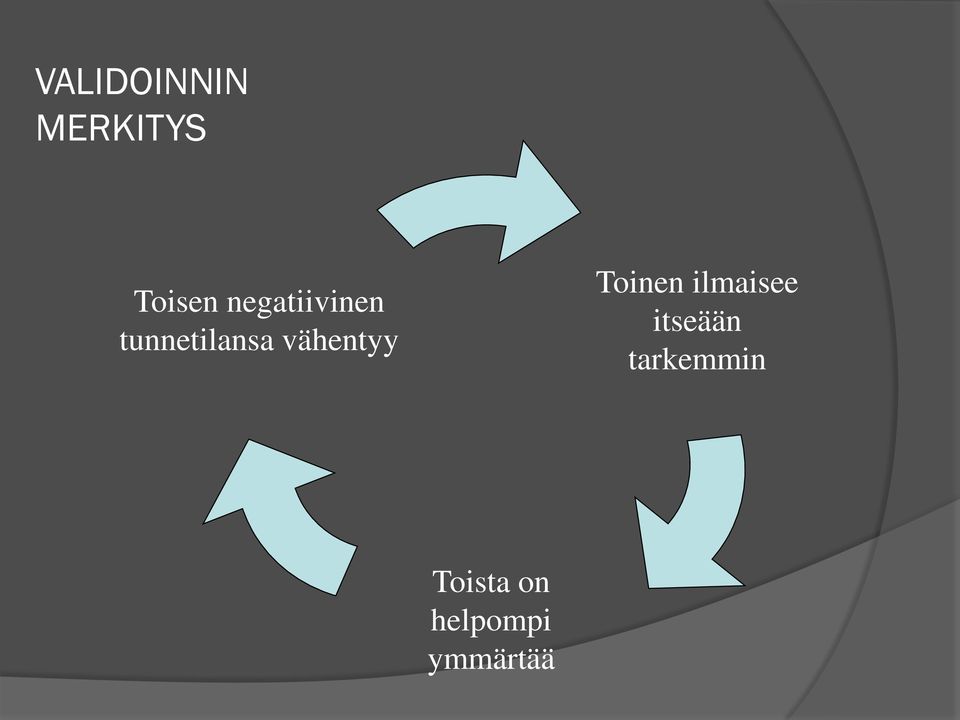 vähentyy Toinen ilmaisee