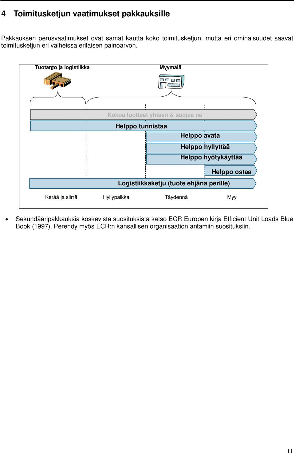 Tuotanto ja logistiikka - Myymälä - * Kokoa tuotteet yhteen & suojaa ne Helppo tunnistaa Helppo avata Helppo hyllyttää Helppo hyötykäyttää Helppo