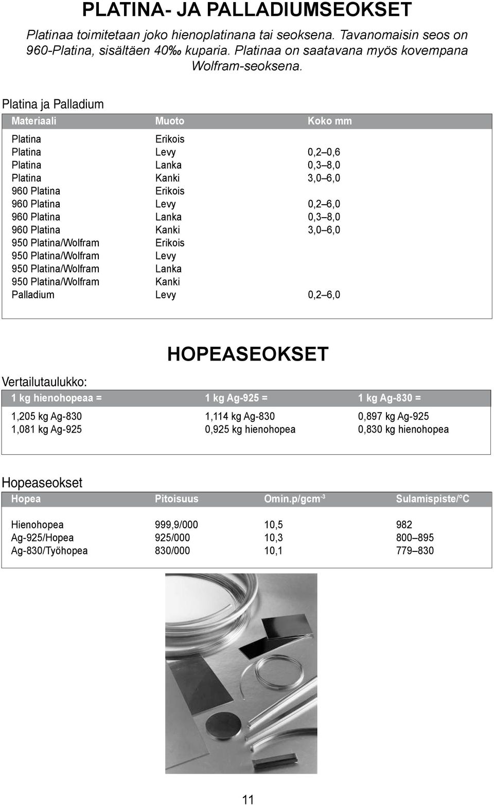 3,0 6,0 950 Platina/Wolfram 950 Platina/Wolfram Levy 950 Platina/Wolfram Lanka 950 Platina/Wolfram Kanki Palladium Levy 0,2 6,0 Vertailutaulukko: 1 kg hienohopeaa = 1,205 kg Ag-830 1,081 kg Ag-925