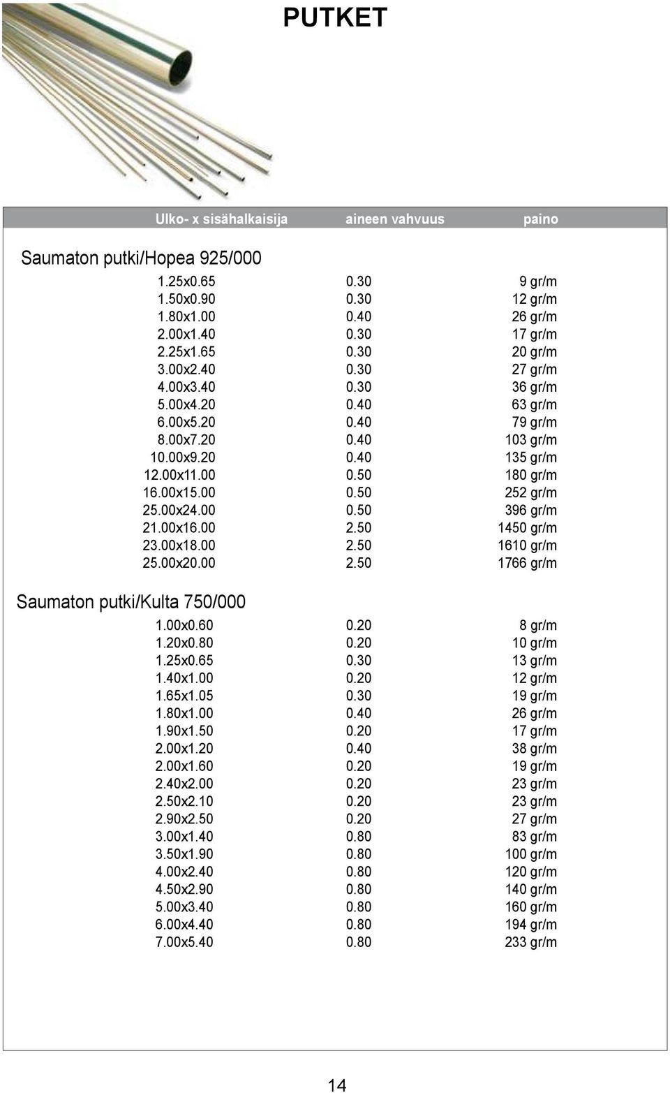 00 0.50 396 gr/m 21.00x16.00 2.50 1450 gr/m 23.00x18.00 2.50 1610 gr/m 25.00x20.00 2.50 1766 gr/m Saumaton putki/kulta 750/000 1.00x0.60 0.20 8 gr/m 1.20x0.80 0.20 10 gr/m 1.25x0.65 0.30 13 gr/m 1.