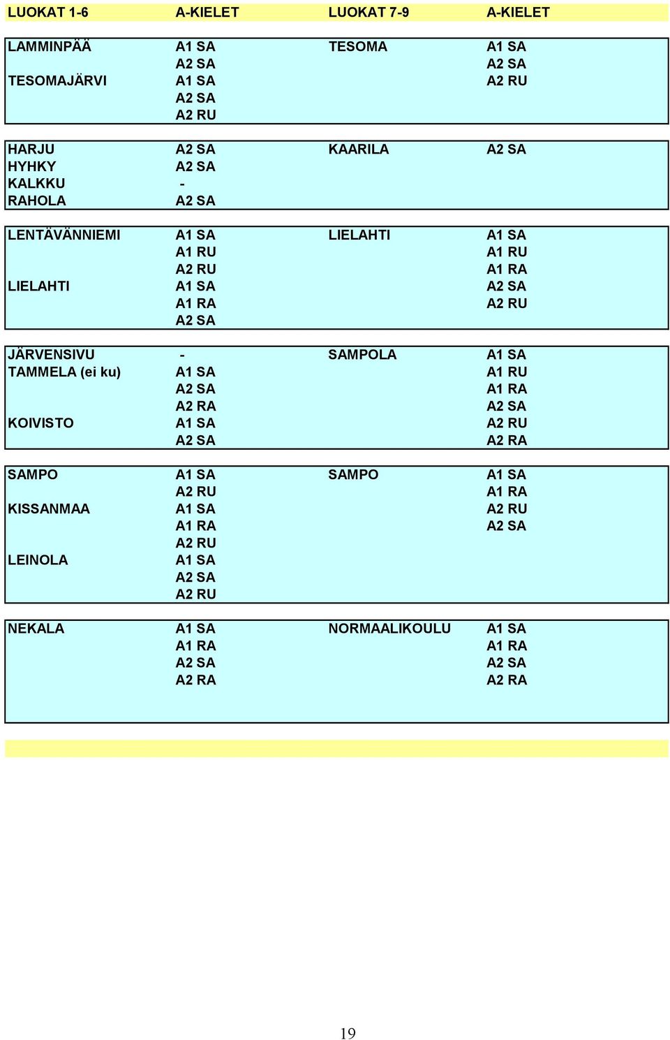 JÄRVENSIVU - SAMPOLA A1 SA TAMMELA (ei ku) A1 SA A1 RU A2 SA A1 RA A2 RA A2 SA KOIVISTO A1 SA A2 RU A2 SA A2 RA SAMPO A1 SA SAMPO A1 SA A2