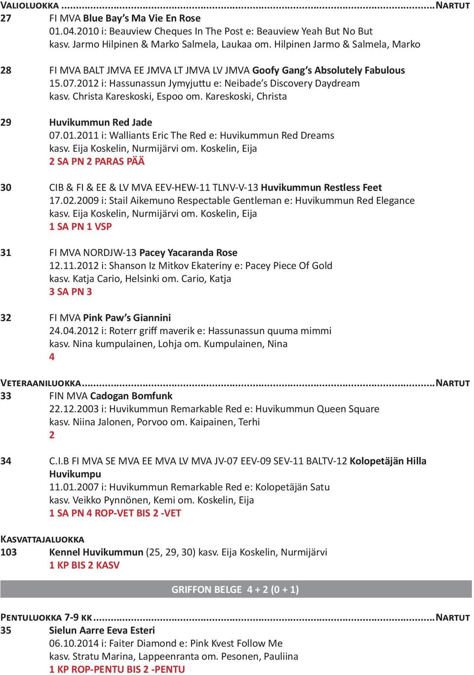 0 i: Hassunassun Jymyjuttu e: Neibade s Discovery Daydream 9 Huvikummun Red Jade 07.0.0 i: Walliants Eric The Red e: Huvikummun Red Dreams kasv. Eija Koskelin, Nurmijärvi om.