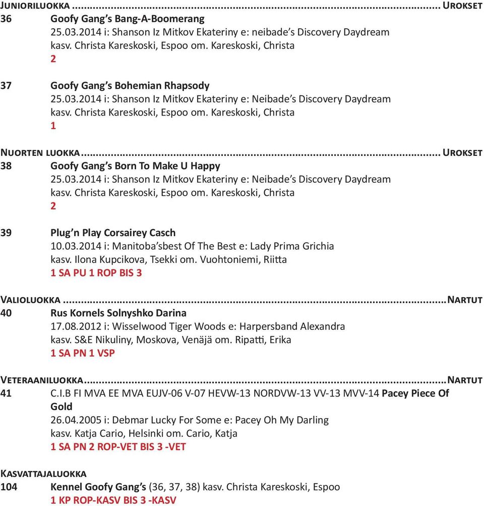 Ilona Kupcikova, Tsekki om. Vuohtoniemi, Riitta SA PU ROP BIS 3 Valioluokka...Nartut 40 Rus Kornels Solnyshko Darina 7.08.0 i: Wisselwood Tiger Woods e: Harpersband Alexandra kasv.