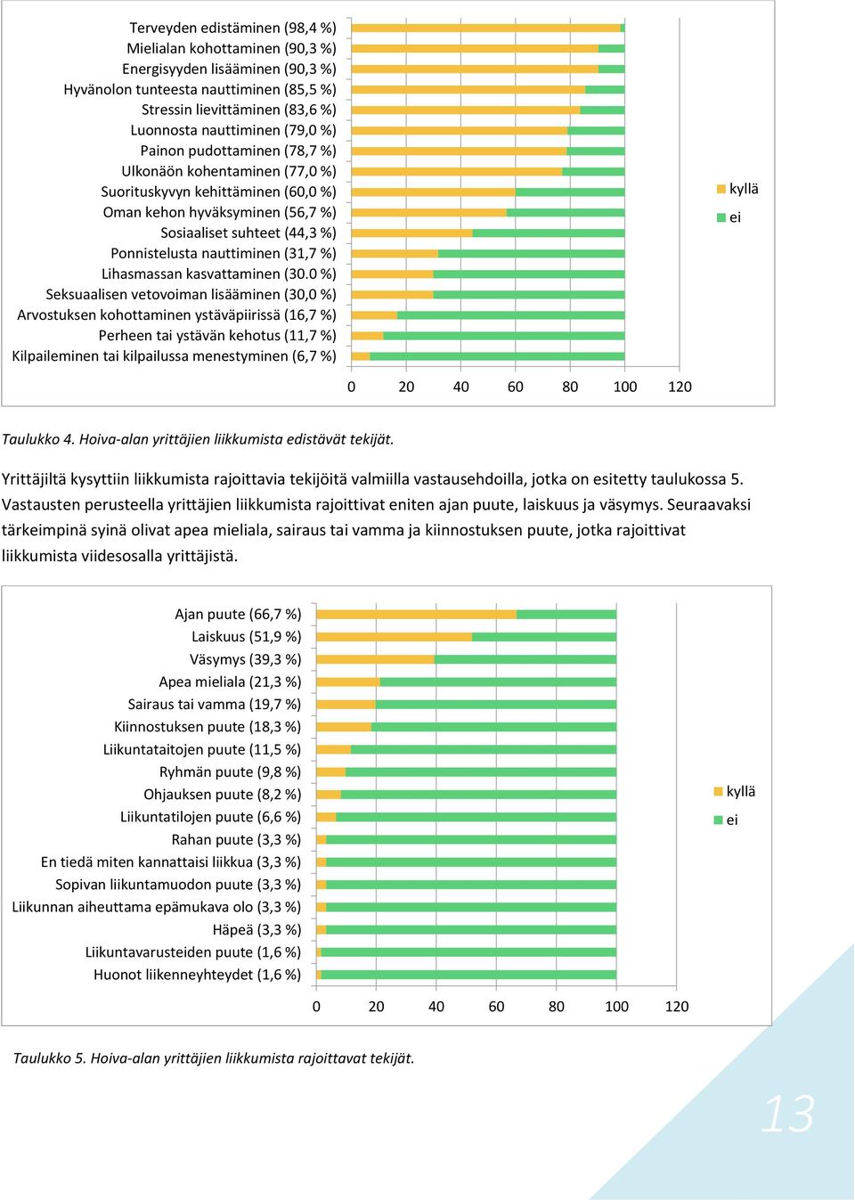 Lihasmassan kasvattaminen (30.