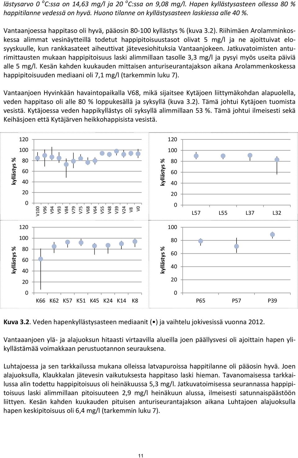 Riihimäen Arolamminkoskessa alimmat vesinäytteillä todetut happipitoisuustasot olivat 5 mg/l ja ne ajoittuivat elosyyskuulle, kun rankkasateet aiheuttivat jätevesiohituksia Vantaanjokeen.