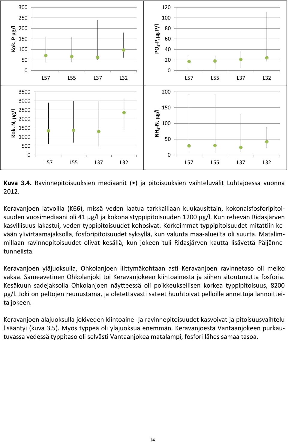 Kun rehevän Ridasjärven kasvillisuus lakastui, veden typpipitoisuudet kohosivat.