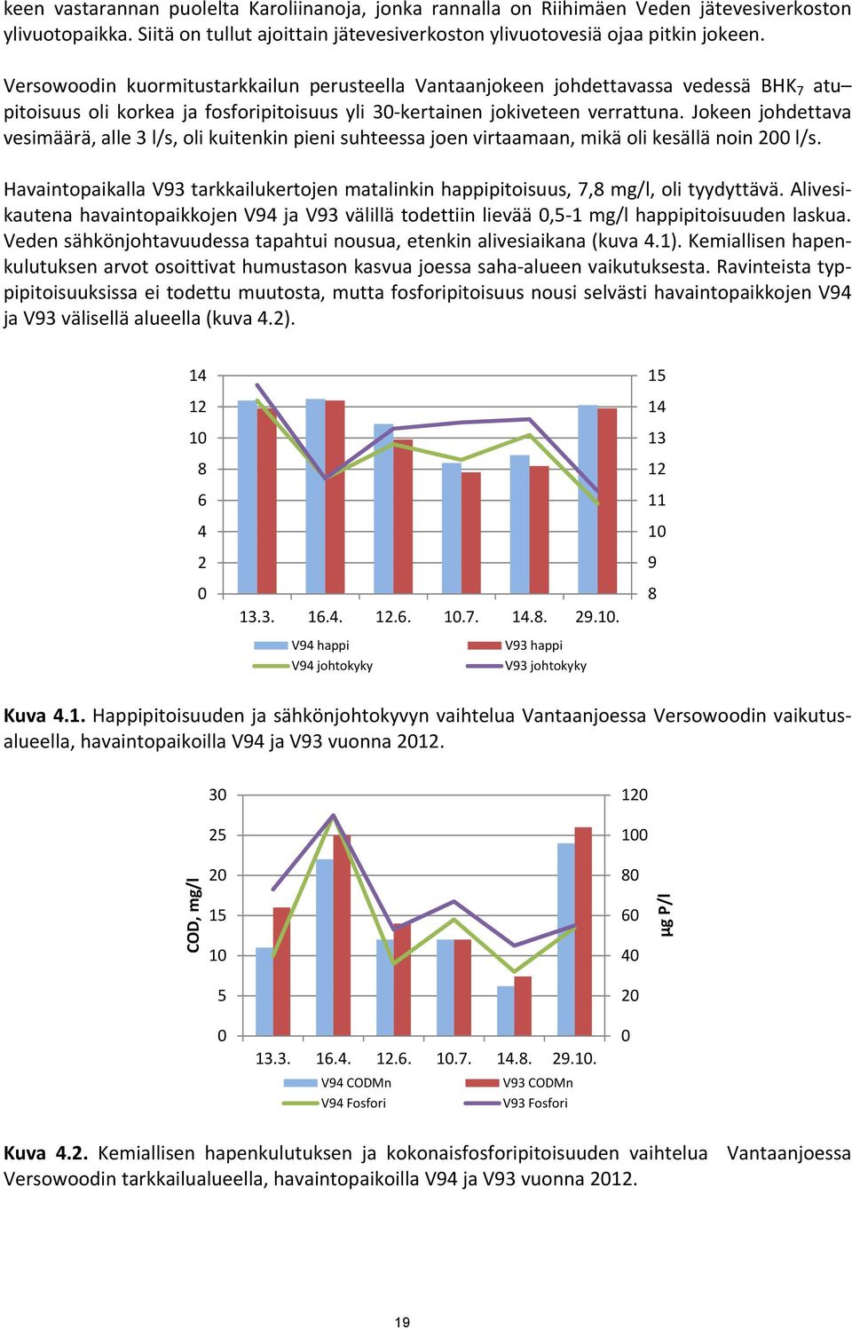 Jokeen johdettava vesimäärä, alle 3 l/s, oli kuitenkin pieni suhteessa joen virtaamaan, mikä oli kesällä noin 2 l/s.