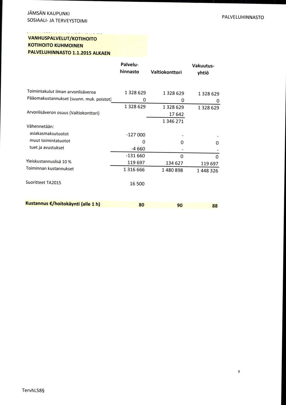 poistot) Arvonlisiiveron osuus (Valtiokonttori) Vdhennetddn: asiakasmaksutuotot muut toimintatuotot tuetja avustukset Yleiskustannuslisii 1 %