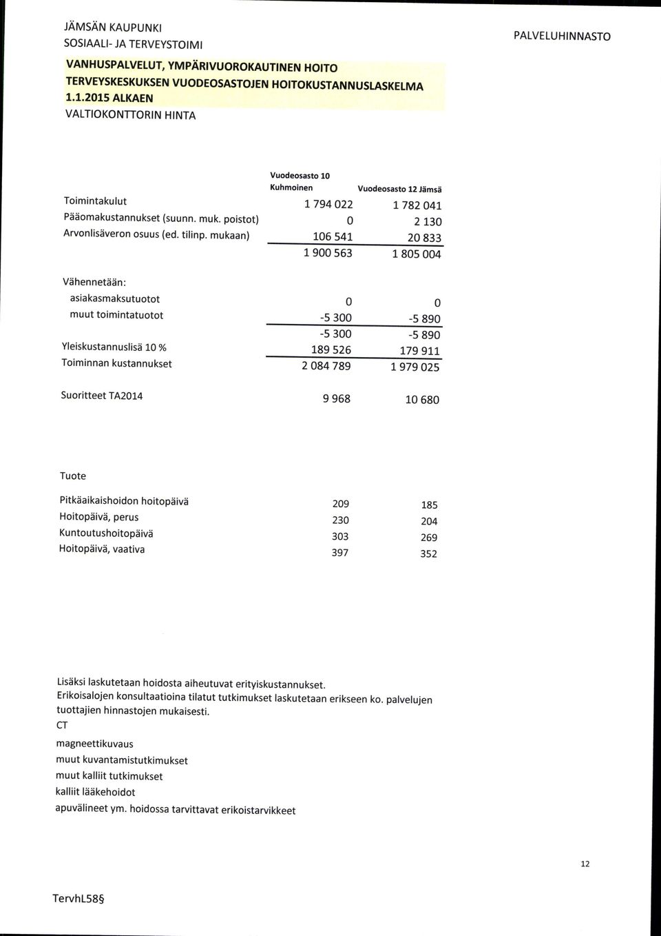 mukaan) Vuodeosasto 1 Kuhmoinen Vuodeosasto 12Jimsd 179422 t78241 2L3 16 541 2 833 1 9 563 1 85 4 Vdhennetddn: asiakasmaksutuotot muut toimintatuotot Yleiskustannuslisd 1 % Toiminnan kustannukset