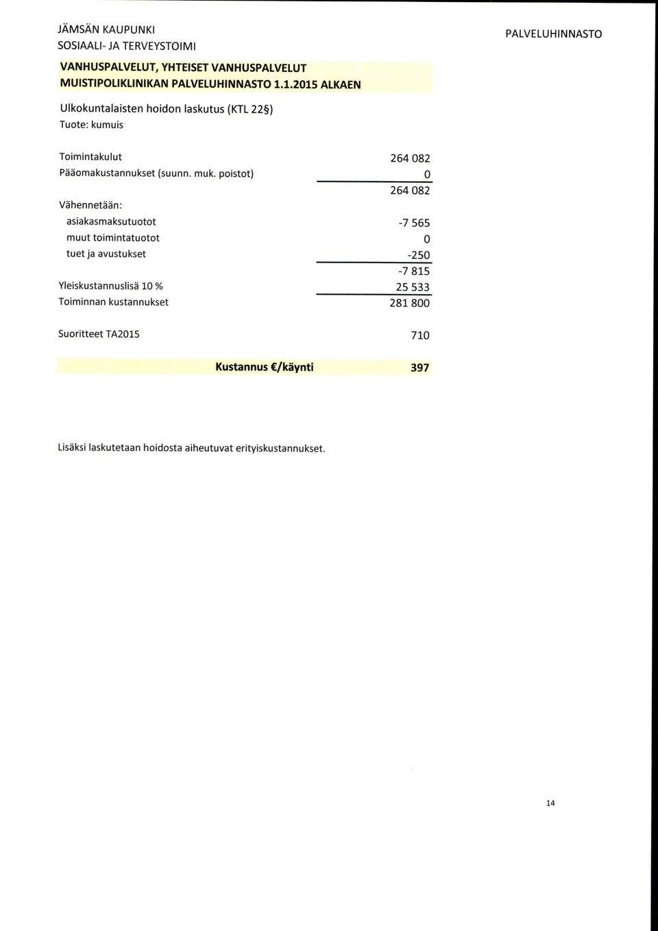 poistot) Vdhennetiin: asiakasmaksutuotot muut toimintatuotot tuet ja avustukset Yleiskustannuslisd 1 % Toiminnan