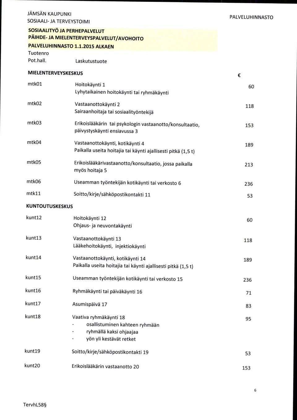 psykologin vastaa notto/konsultaatio, pi ivystyskdynti ensiavussa 3 Vastaanottokdynti, kotikdynti 4 Paikalla useita hoitajia tai kdynti ajallisesti pitkd (1,5 t)