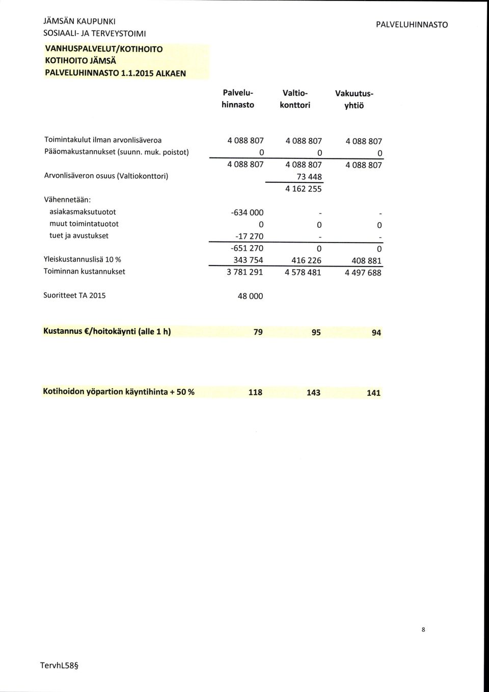 poistot) Arvonlisdveron osuus (Valtiokonttori) Vdhennetddn: asiakasmaksutuotot muut toimintatuotot tuetja avustukset Yleiskustannuslisd 1 % Toiminnan